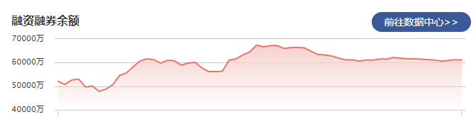 硕贝德：2月25日融资净偿还94.91万元 当前融券余量为9.90万股