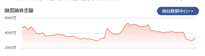 百胜智能：2月28日融资净买入391.35万元 当前融资余额为2582.91万元