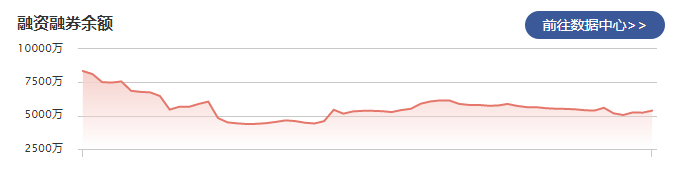 久盛电气：3月1日融资净买入121.38万元 当前融资余额为3308.62万元