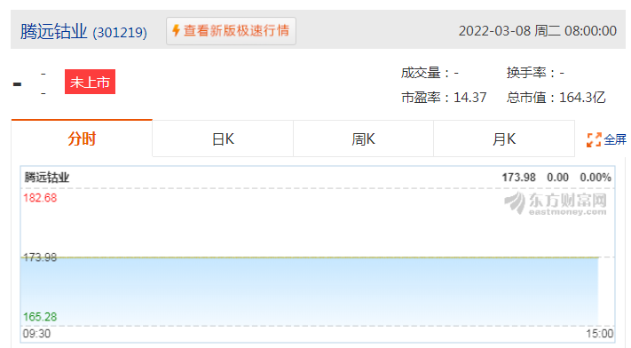 新股腾远钴业301219申购价值一览，发行价格为173.98元