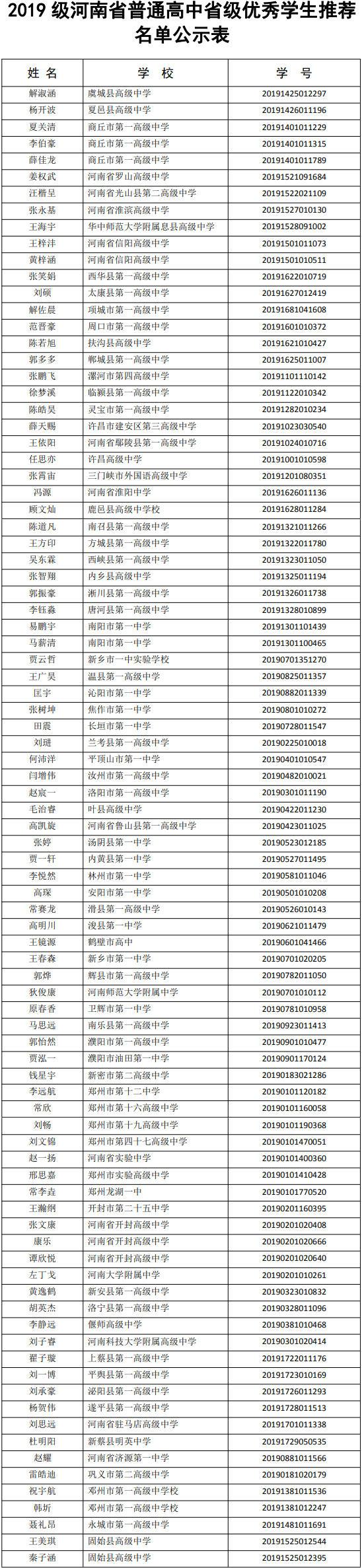 河南89名同学被推荐为2019级省普通高中优秀学生
