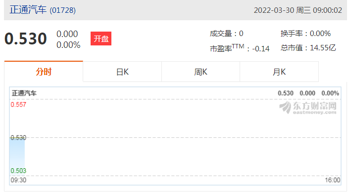 正通汽车(01728)发布2021年业绩：取得收益人民币209.86亿元 每股亏损133.8分