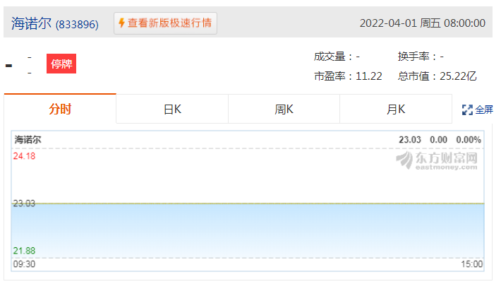 新三板企業海諾爾發布2021年年報：凈利潤2.25億元