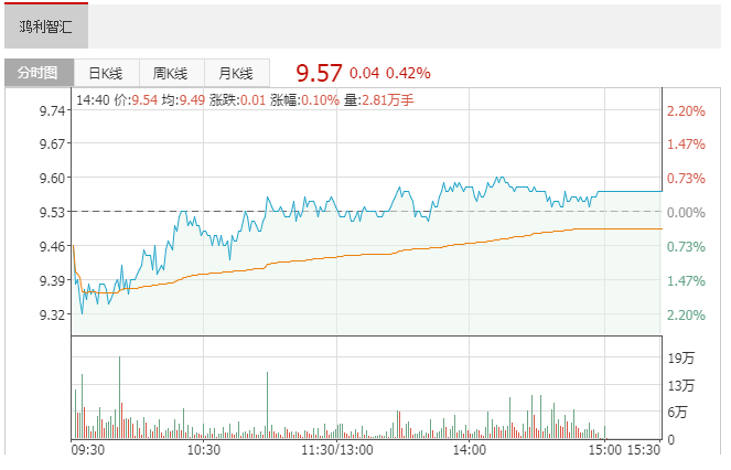 鑫诠光电被法院列为被执行人 鸿利智汇(300219)持股占比14.35%