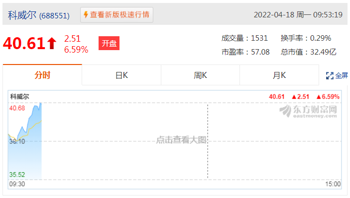 科威尔2021年营收2.48亿元 净利润5691.61万元