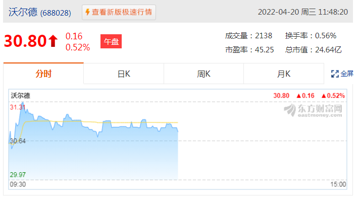 沃尔德2021年营收3.26亿元 净利同比增长10%