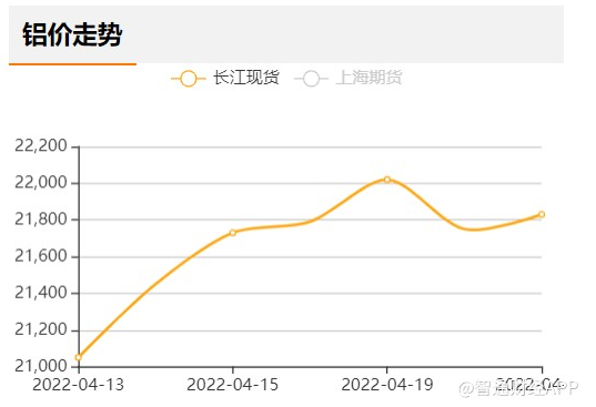 步阳国际第四次赴港递交招股书 2021年中国市场收入增长50%