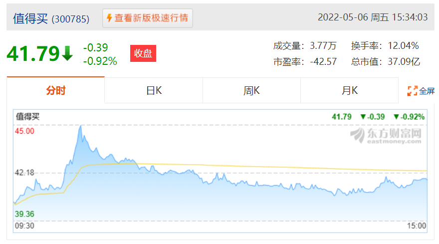 值得买2021年和2022Q1业绩保持稳健增长 “什么值得买”内容平台商业变现能力稳定