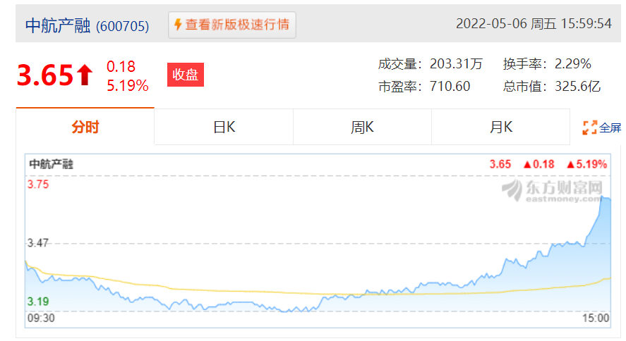 中航产融利润大幅萎缩 军工产业投资生态链建设值得期待