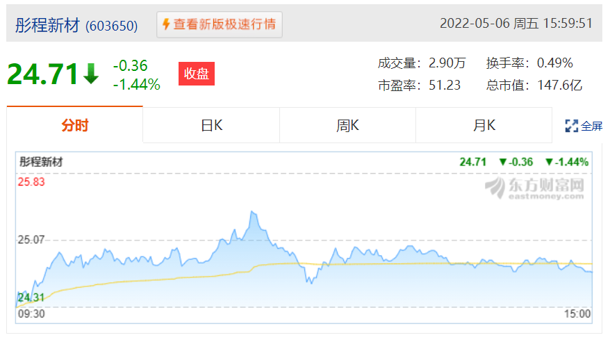 彤程新材拟收购苏州聚萃12%股权 深化电子材料平台建设