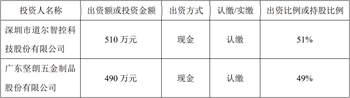 道尔智控发布公告：拟以51%的占股比例投资设立子公司道尔电科 