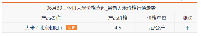今日水稻价格多少钱一斤？今日大米价格走势图情况如何？