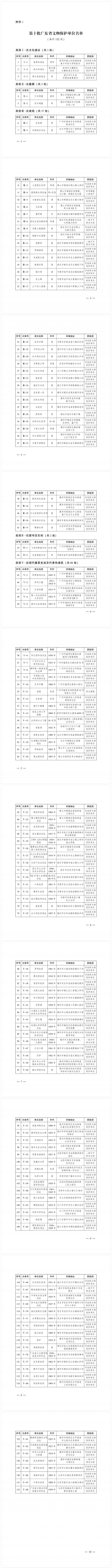 第十批廣東省文物保護單位名單公布 新一批省級文物保護單位共計132處 