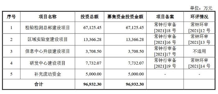 建科股份开启申购市盈率49.22倍 东吴证券为其独家保荐人